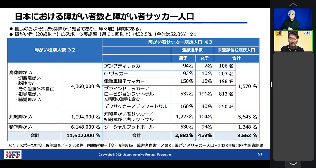 JIFFの発表